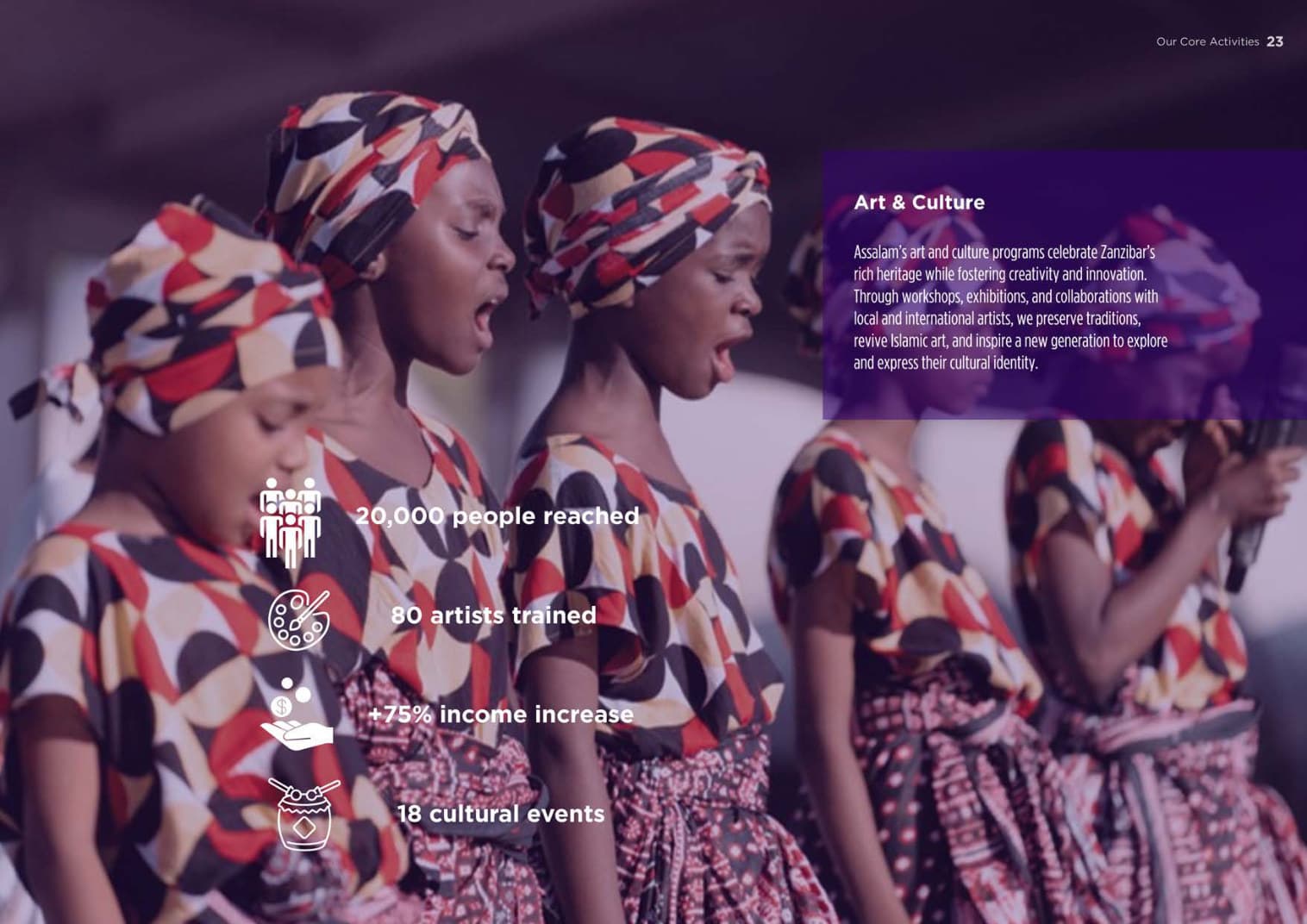 Arts and Culture programme data from Assalam's 2025 annual report